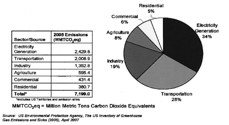 environmental impact categories co2 global warming 1